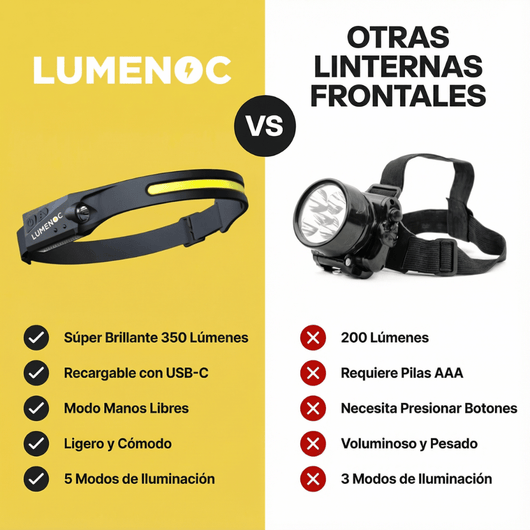 Lumenoc® 230º Linterna Frontal